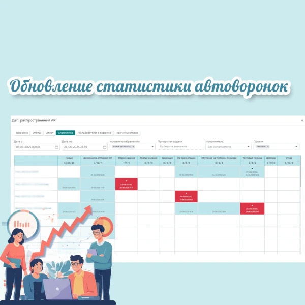 Обновление функционала статистики автоворонок