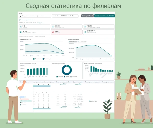 Сводный отчет по филиалам Сводный отчет по филиалам